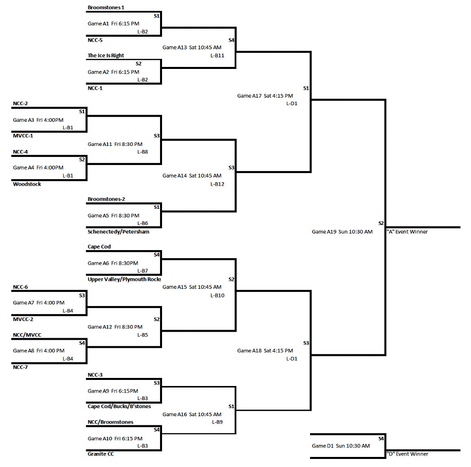 A and D Draw